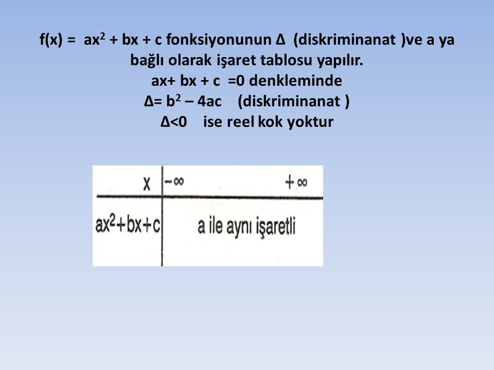 f(x) = ax2 + bx + c fonksiyonunun ∆ (diskriminanat )ve a ya bağlı olarak işaret tablosu yapılır.