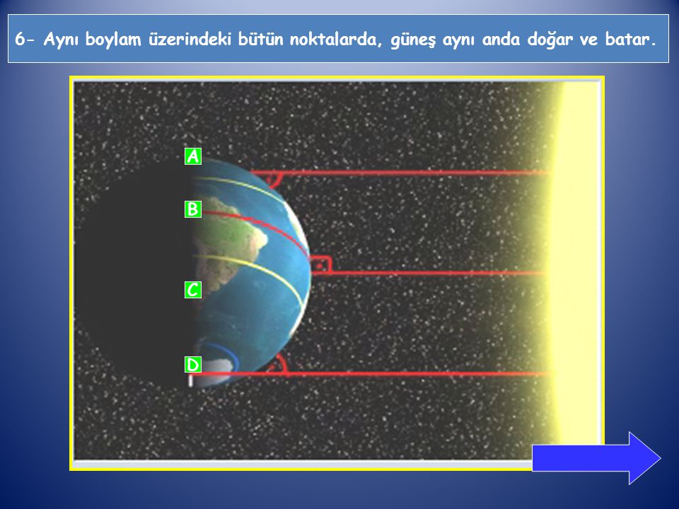 6- Aynı boylam üzerindeki bütün noktalarda, güneş aynı anda doğar ve batar.