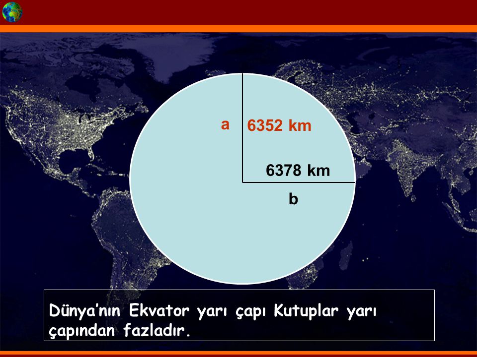 a b 6352 km 6378 km Dünya’nın Ekvator yarı çapı Kutuplar yarı çapından fazladır.