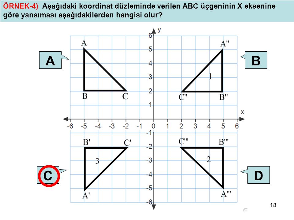 ÖRNEK-4) Aşağıdaki koordinat düzleminde verilen ABC üçgeninin X eksenine göre yansıması aşağıdakilerden hangisi olur