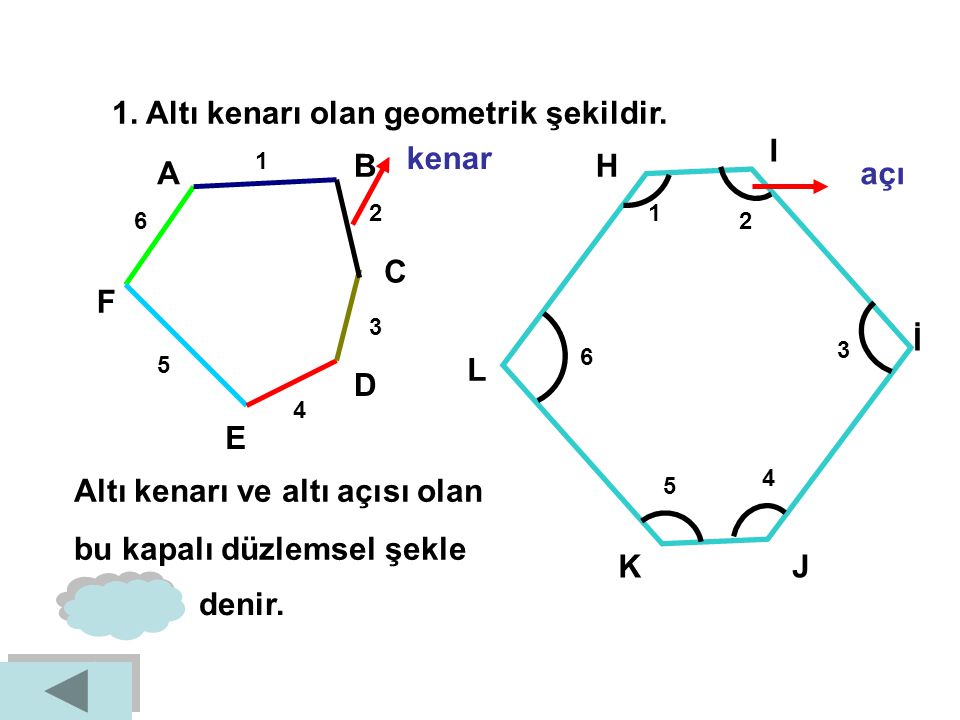 1. Altı kenarı olan geometrik şekildir. I kenar B H A açı