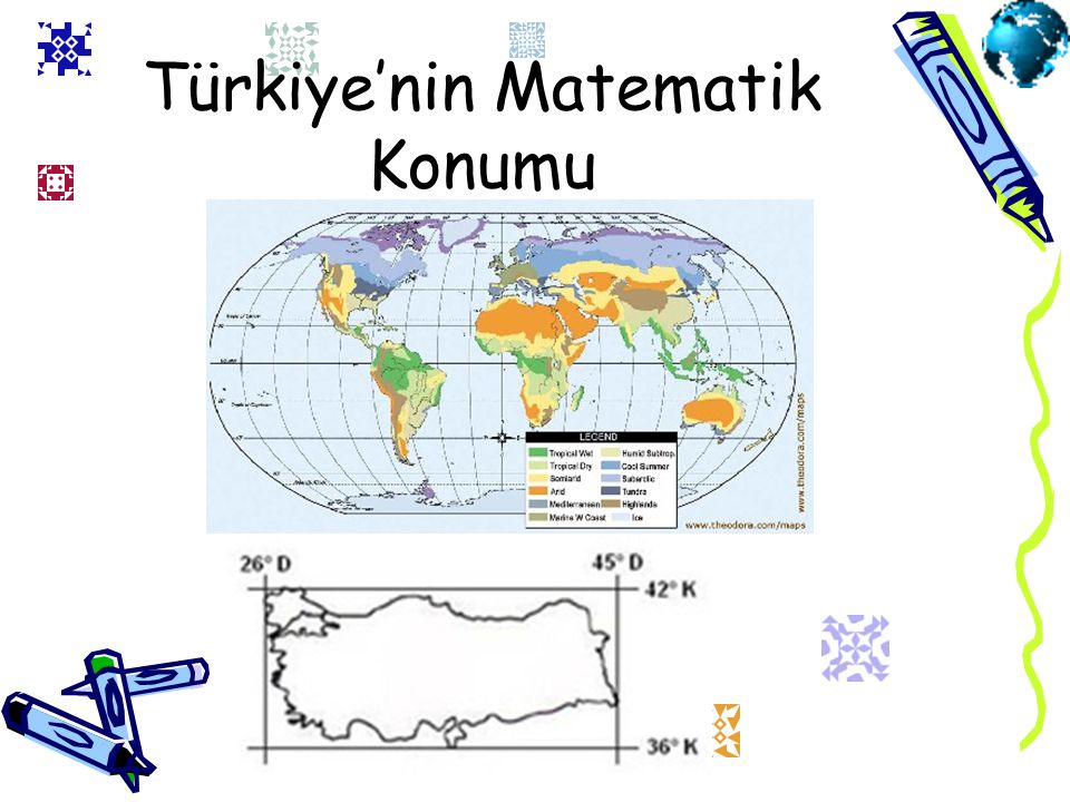 Türkiye’nin Matematik Konumu