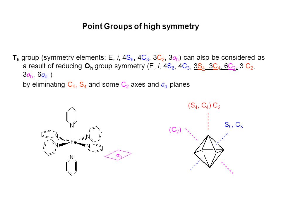 Point Groups of high symmetry.