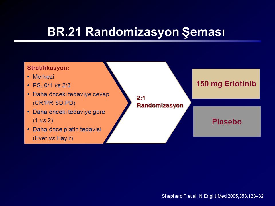 BR.21 Randomizasyon Şeması