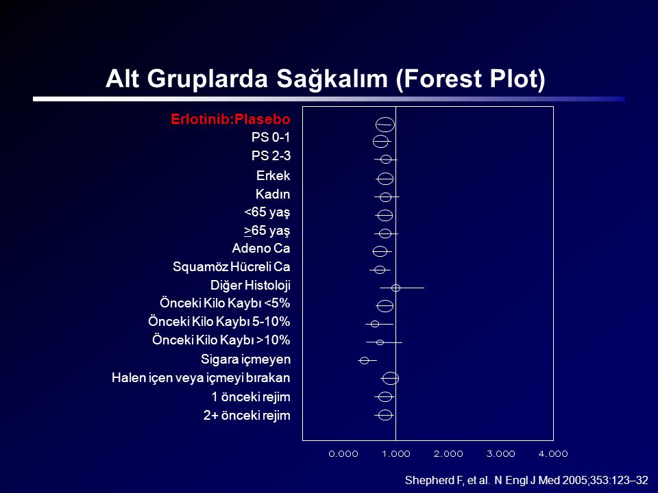 Alt Gruplarda Sağkalım (Forest Plot)