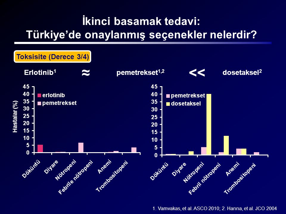 İkinci basamak tedavi: Türkiye’de onaylanmış seçenekler nelerdir