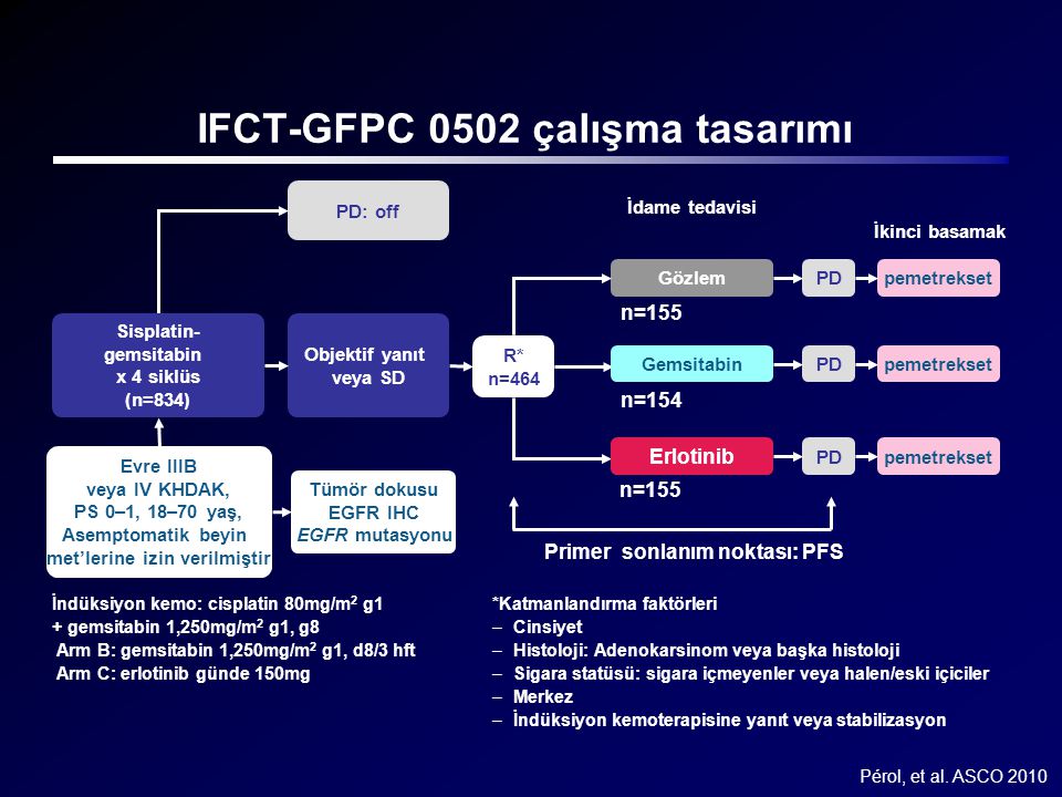 IFCT-GFPC 0502 çalışma tasarımı