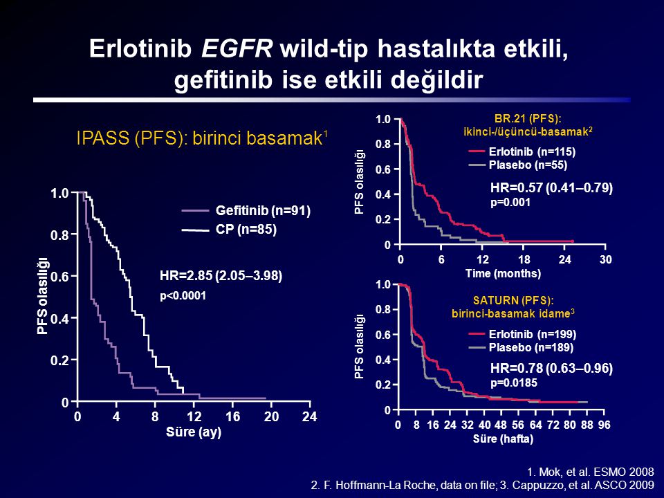 Erlotinib EGFR wild-tip hastalıkta etkili, gefitinib ise etkili değildir