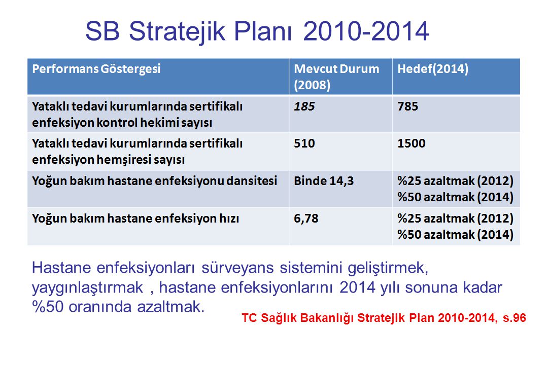 SB Stratejik Planı