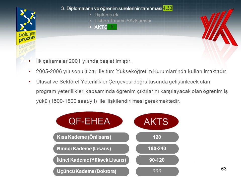 QF-EHEA AKTS İlk çalışmalar 2001 yılında başlatılmıştır.
