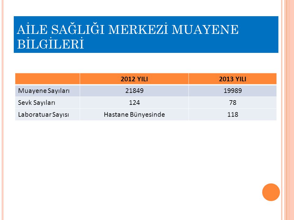 BAŞMAKÇI İLÇE HASTANESİ Ppt Indir