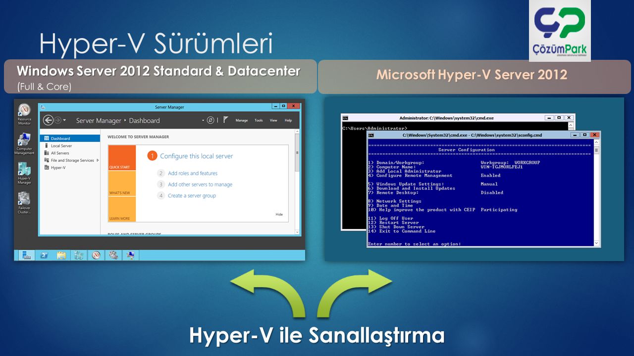 Виртуализация windows 10. Hyper v 2012. Microsoft Hyper-v. Windows Hyper-v. Сервер Hyper-v.