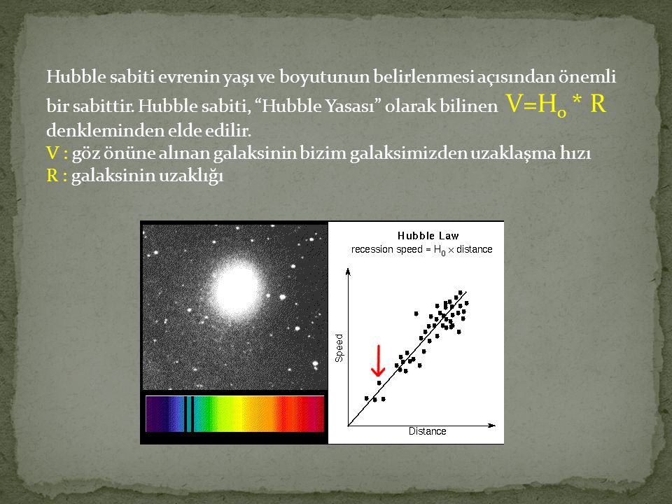 Hubble sabiti evrenin yaşı ve boyutunun belirlenmesi açısından önemli bir sabittir. Hubble sabiti, Hubble Yasası olarak bilinen V=H0 * R denkleminden elde edilir.