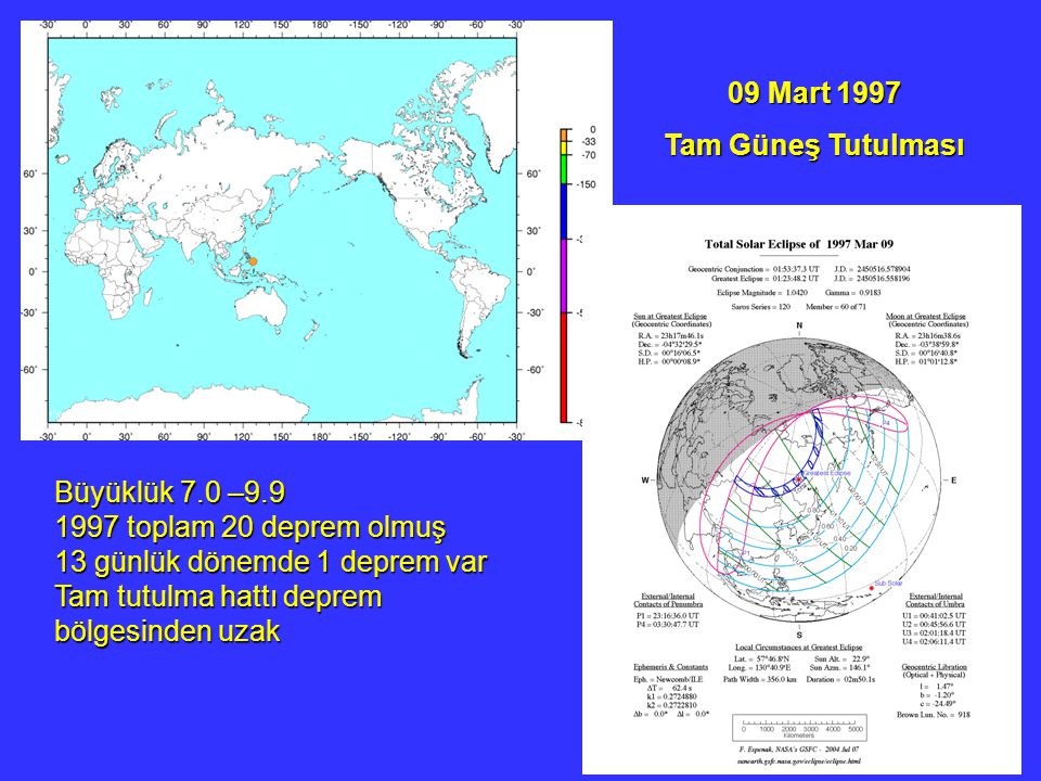 09 Mart 1997 Tam Güneş Tutulması. Büyüklük 7.0 – toplam 20 deprem olmuş.