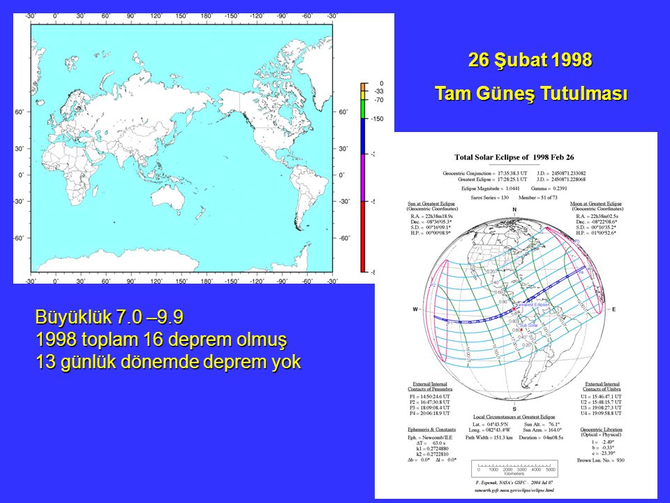 26 Şubat 1998 Tam Güneş Tutulması. Büyüklük 7.0 –9.9.