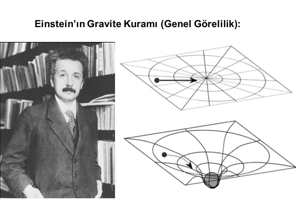 Einstein’ın Gravite Kuramı (Genel Görelilik):