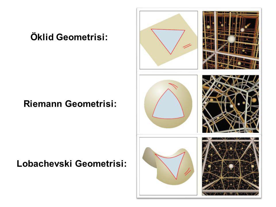 Öklid Geometrisi: Riemann Geometrisi: Lobachevski Geometrisi:
