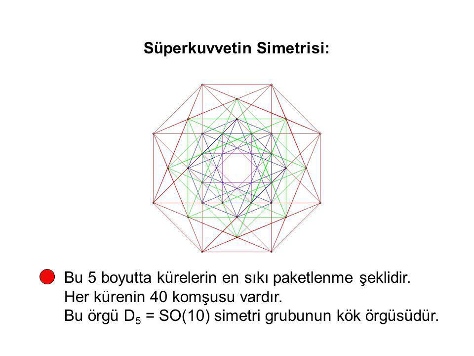 Süperkuvvetin Simetrisi: