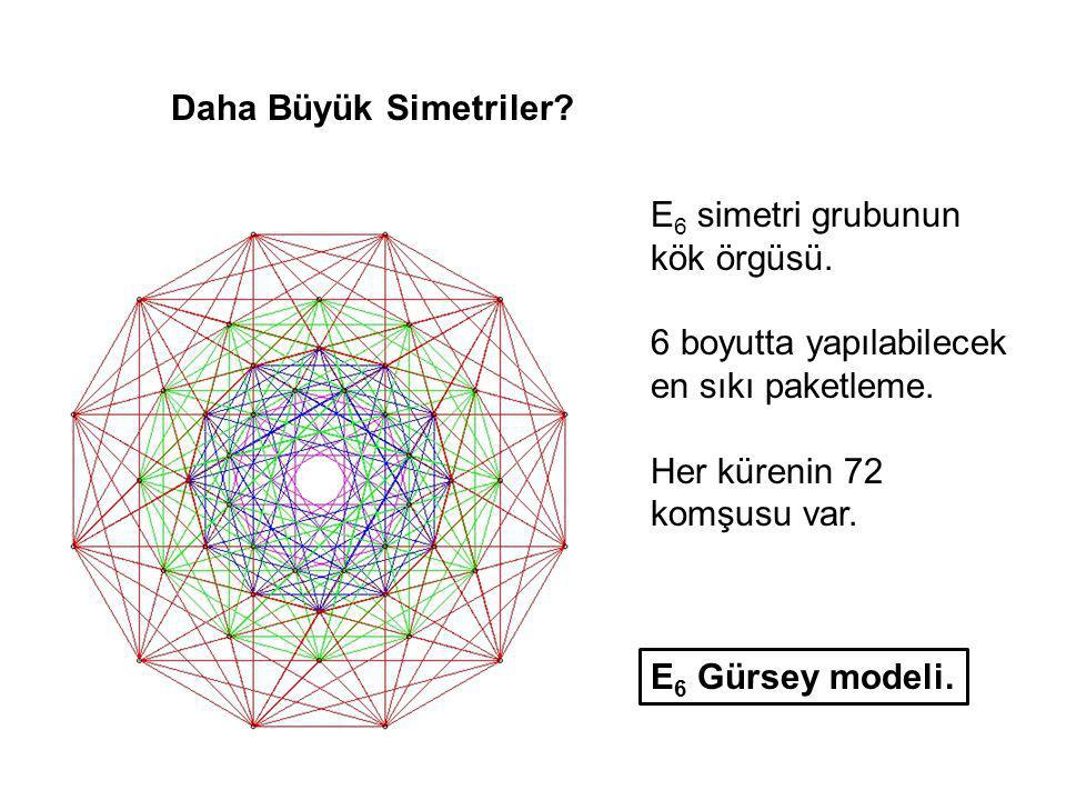 Daha Büyük Simetriler E6 simetri grubunun. kök örgüsü. 6 boyutta yapılabilecek. en sıkı paketleme.