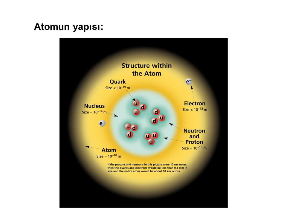 Atomun yapısı:
