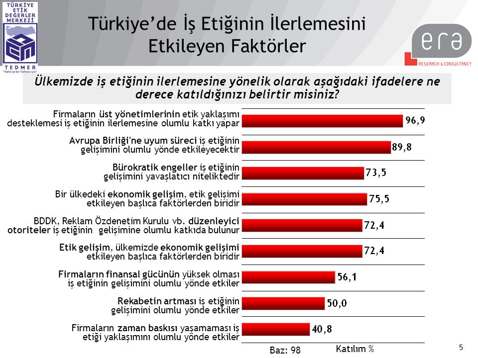 Türkiye’de İş Etiğinin İlerlemesini Etkileyen Faktörler