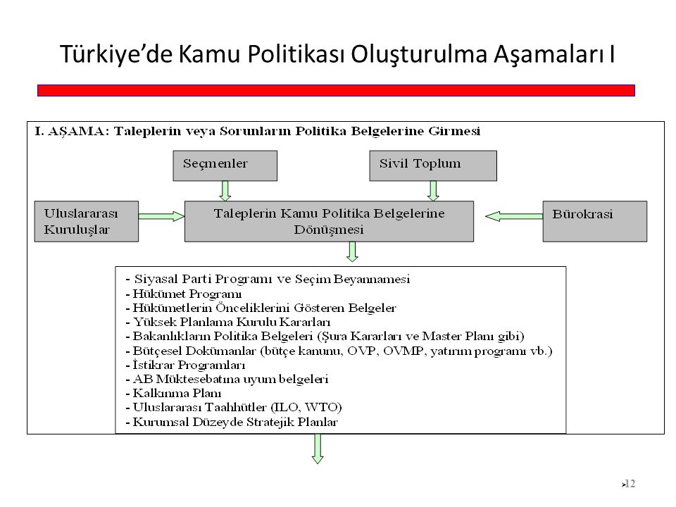Türkiye’de Kamu Politikası Oluşturulma Aşamaları I