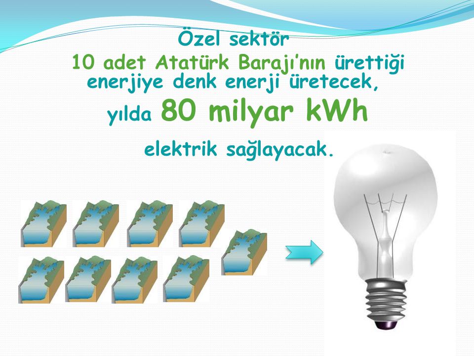 10 adet Atatürk Barajı’nın ürettiği enerjiye denk enerji üretecek,