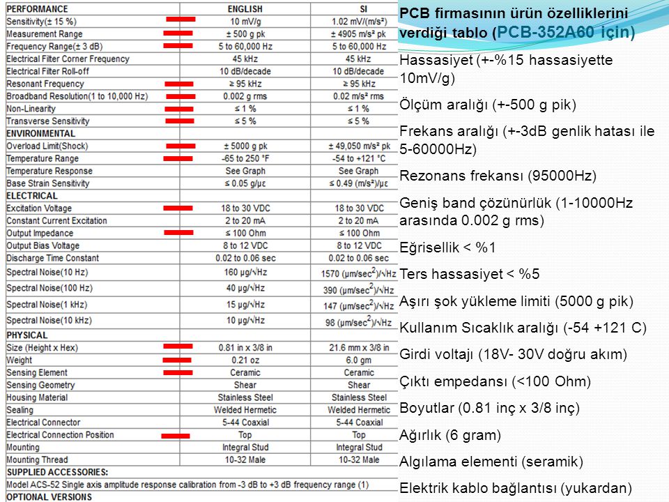 PCB firmasının ürün özelliklerini verdiği tablo (PCB-352A60 için)