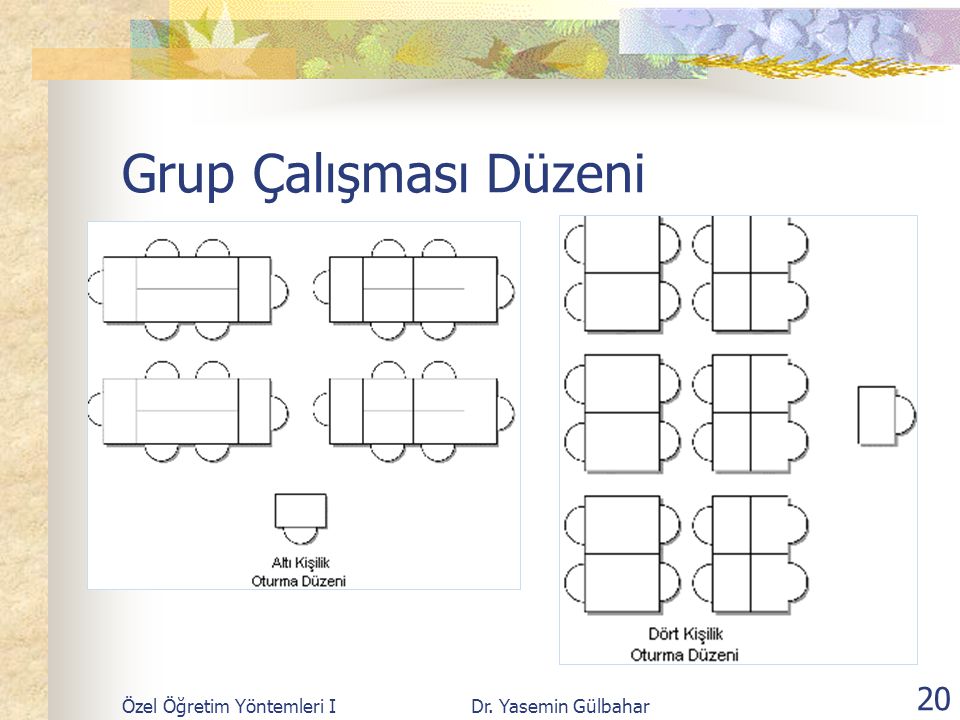 Grup Çalışması Düzeni Özel Öğretim Yöntemleri I Dr. Yasemin Gülbahar