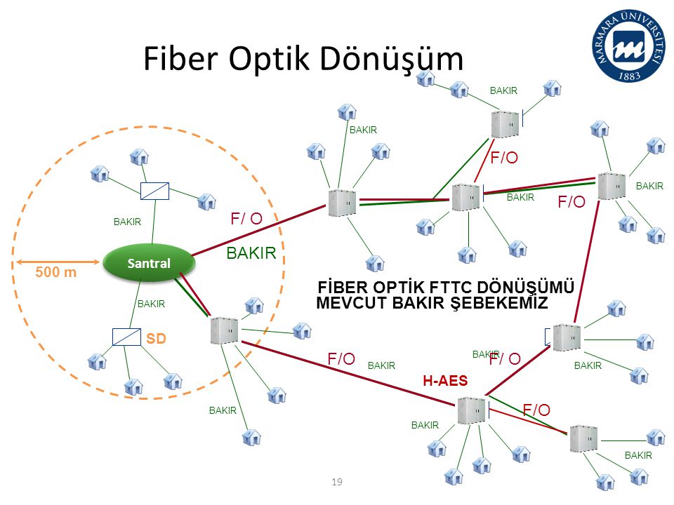 Fiber Optik Dönüşüm FTTC Dönüşümü Bakır altyapı F/O F/ O