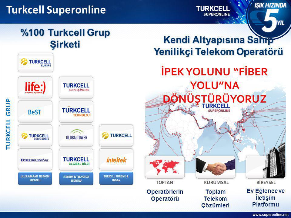 Turkcell Superonline İPEK YOLUNU FİBER YOLU NA DÖNÜŞTÜRÜYORUZ