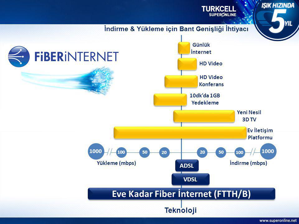Eve Kadar Fiber İnternet (FTTH/B)
