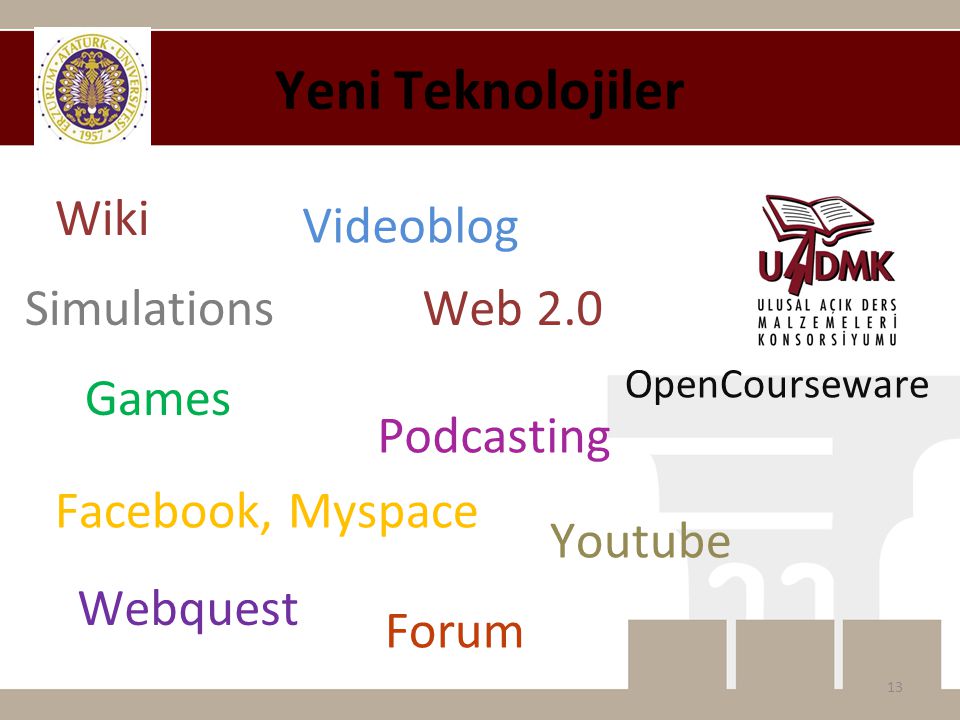 Yeni Teknolojiler Wiki Videoblog Simulations Web 2.0 Games Podcasting