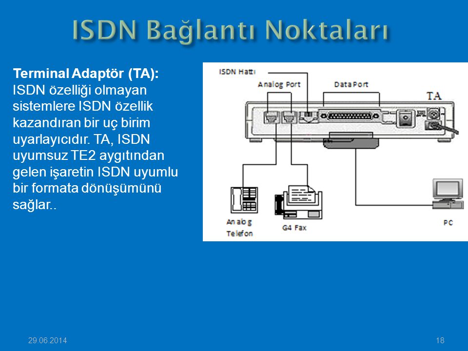 ISDN Bağlantı Noktaları