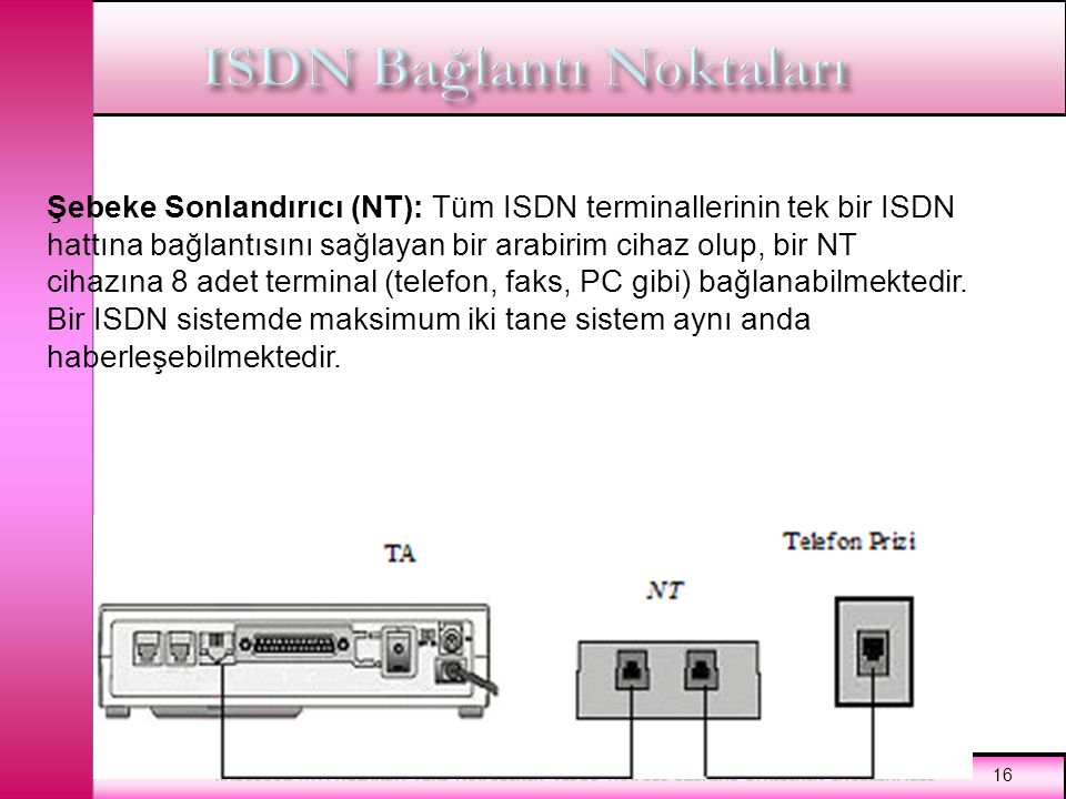 ISDN Bağlantı Noktaları