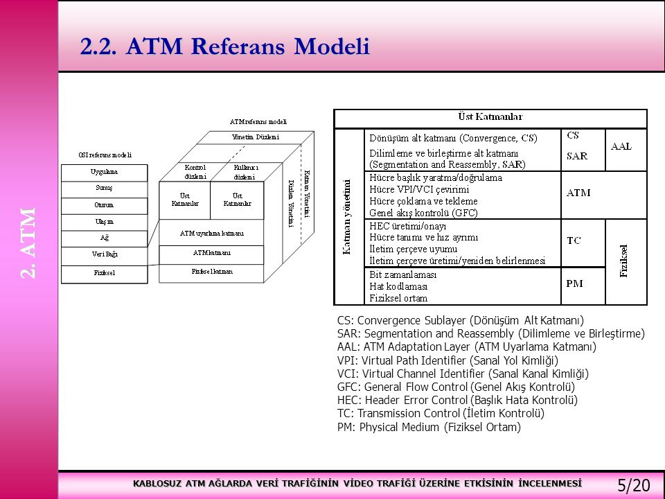2.2. ATM Referans Modeli 2. ATM 5/20