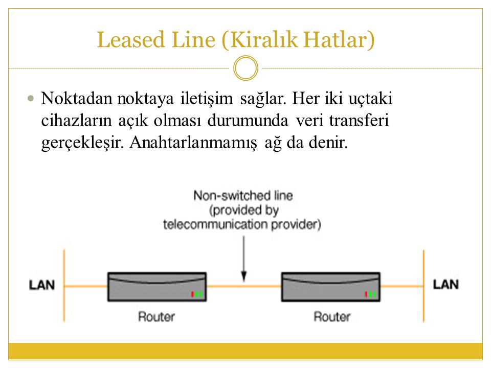 Leased Line (Kiralık Hatlar)