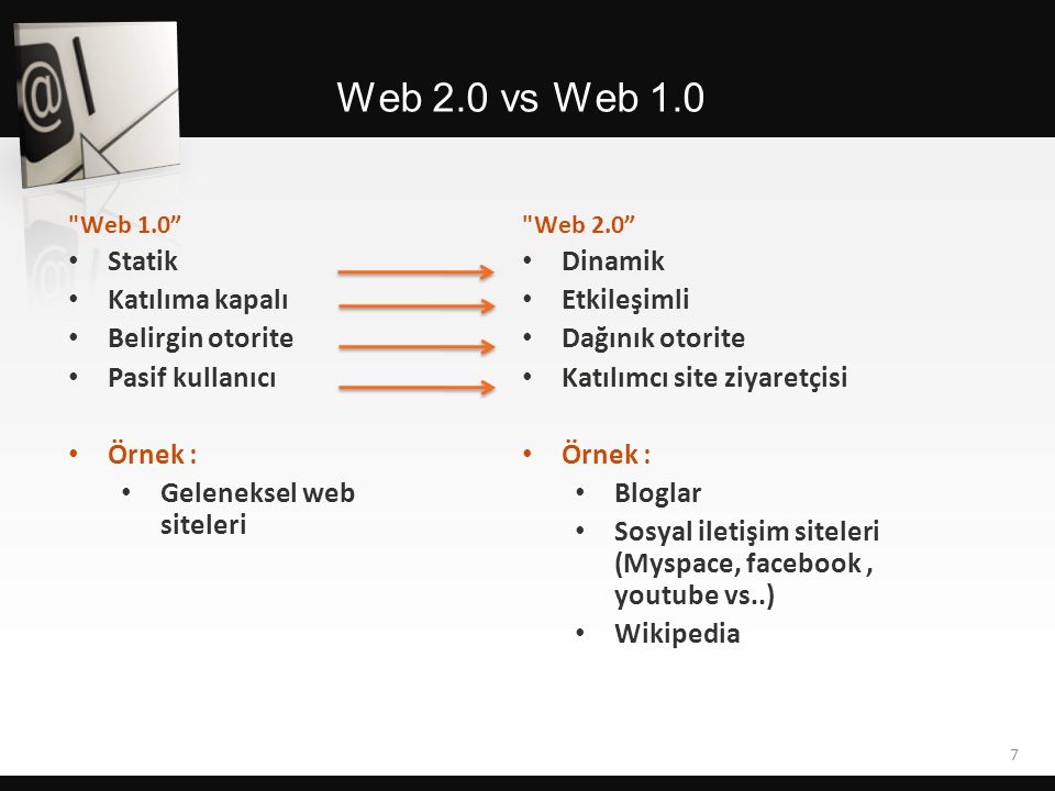 Web 2.0 vs Web 1.0 Statik Katılıma kapalı Belirgin otorite
