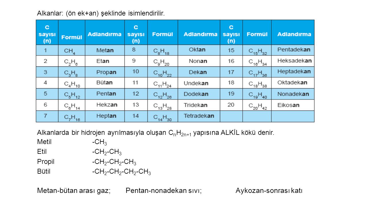 Metan-bütan arası gaz; Pentan-nonadekan sıvı; Aykozan-sonrası katı
