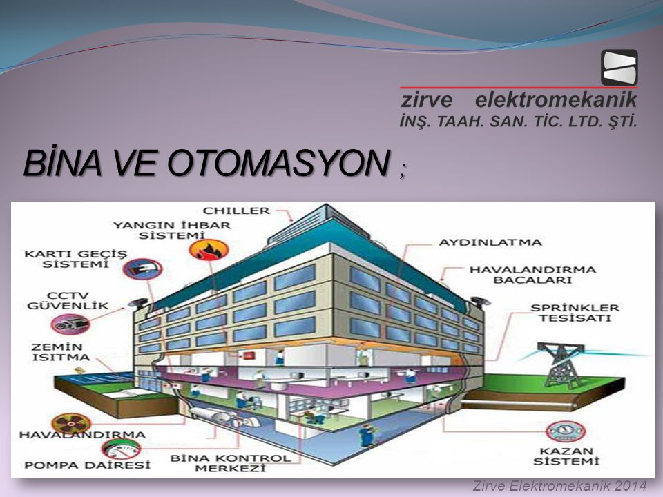 BİNA VE OTOMASYON ; Zirve Elektromekanik 2014