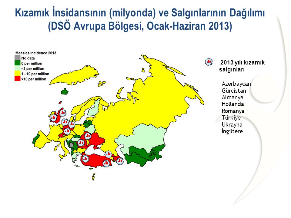Kızamık İnsidansının (milyonda) ve Salgınlarının Dağılımı (DSÖ Avrupa Bölgesi, Ocak-Haziran 2013)