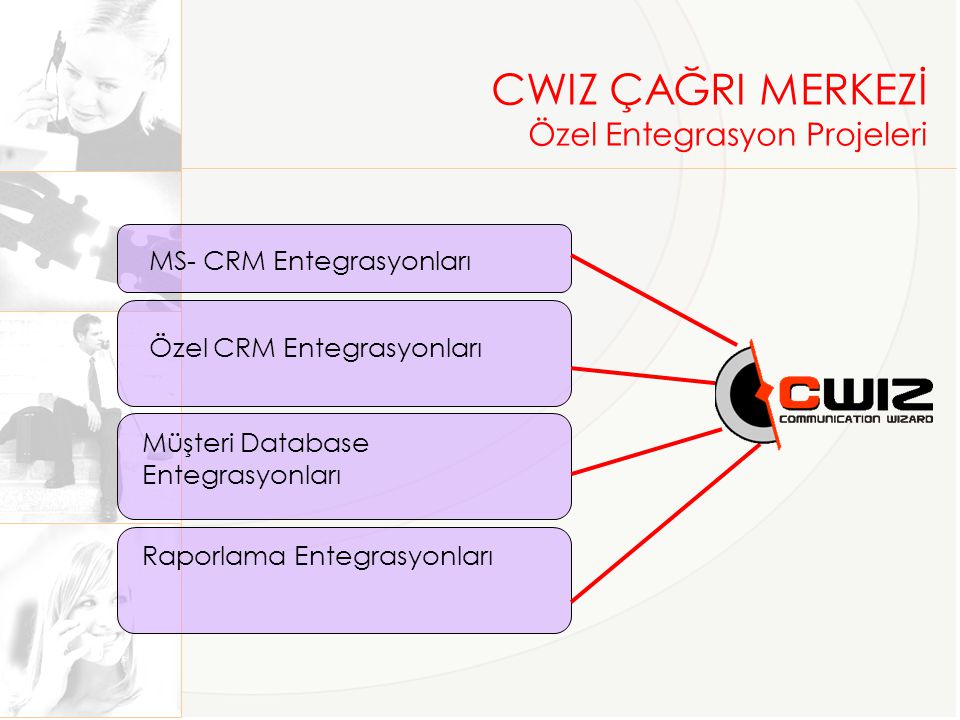 CWIZ ÇAĞRI MERKEZİ Özel Entegrasyon Projeleri MS- CRM Entegrasyonları