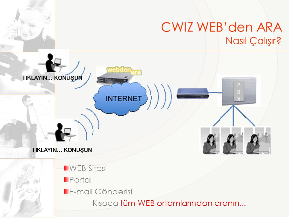 CWIZ WEB’den ARA Nasıl Çalışır WEB Sitesi Portal  Gönderisi
