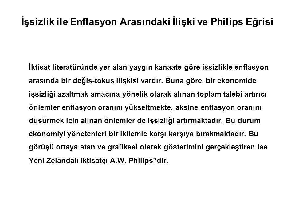 İşsizlik ile Enflasyon Arasındaki İlişki ve Philips Eğrisi