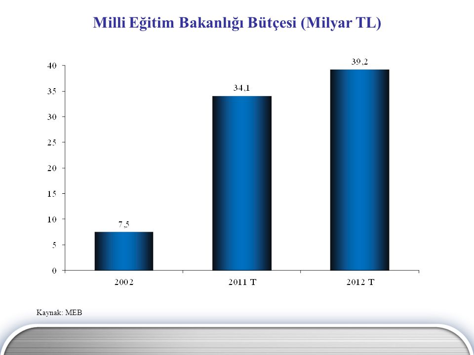 EĞİTİM. - Ppt Indir