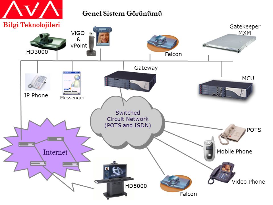 Genel Sistem Görünümü Internet Bilgi Teknolojileri Gatekeeper MXM ViGO