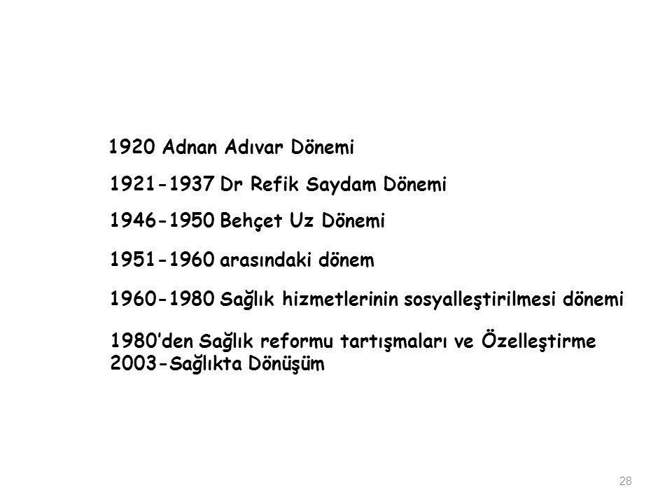 1920 Adnan Adıvar Dönemi Dr Refik Saydam Dönemi Behçet Uz Dönemi arasındaki dönem.