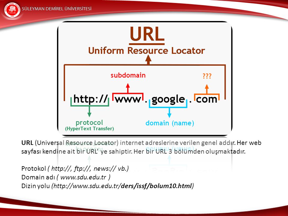 URL (Universal Resource Locator) internet adreslerine verilen genel addır. Her web sayfası kendine ait bir URL’ ye sahiptir. Her bir URL 3 bölümden oluşmaktadır.