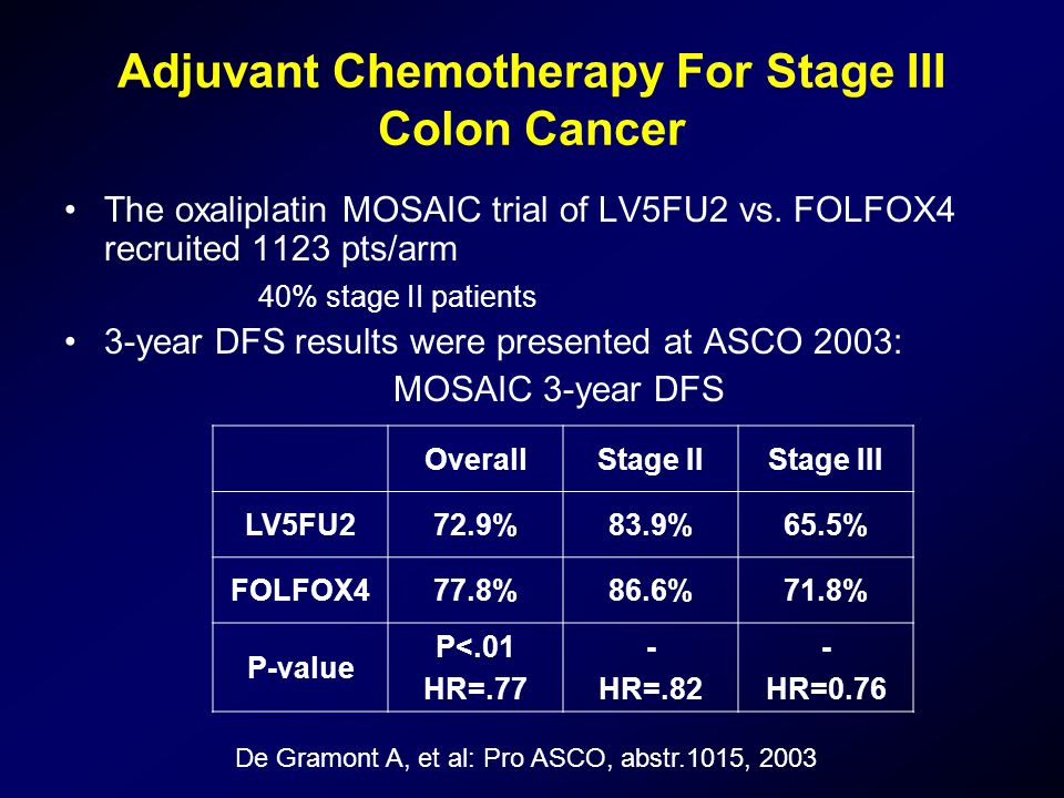 Какая химиотерапия лучше. Де Грамонд схема химиотерапии. Folfox 6 схема химиотерапии 5fu MG/m2 250. Folfox как выглядит. Colon Cancer chemotherapy.