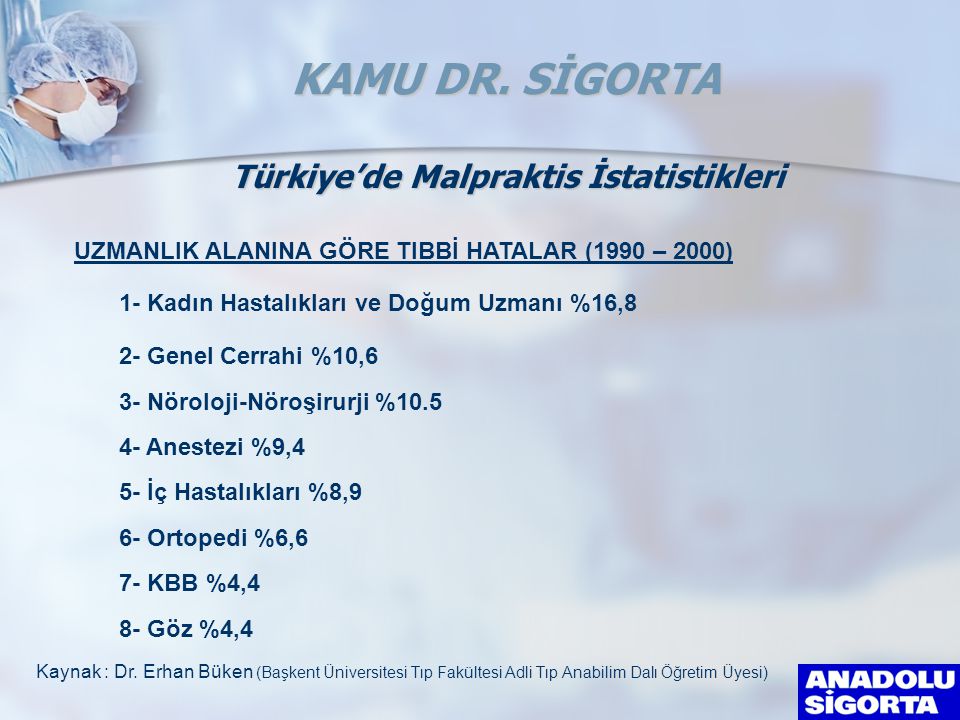 Türkiye’de Malpraktis İstatistikleri